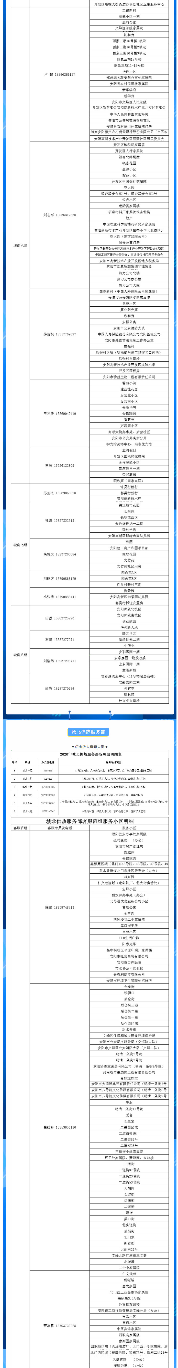 安陽全市供熱小區(qū)供熱服務(wù)部、益和熱力客服專員電話明細(xì)_01